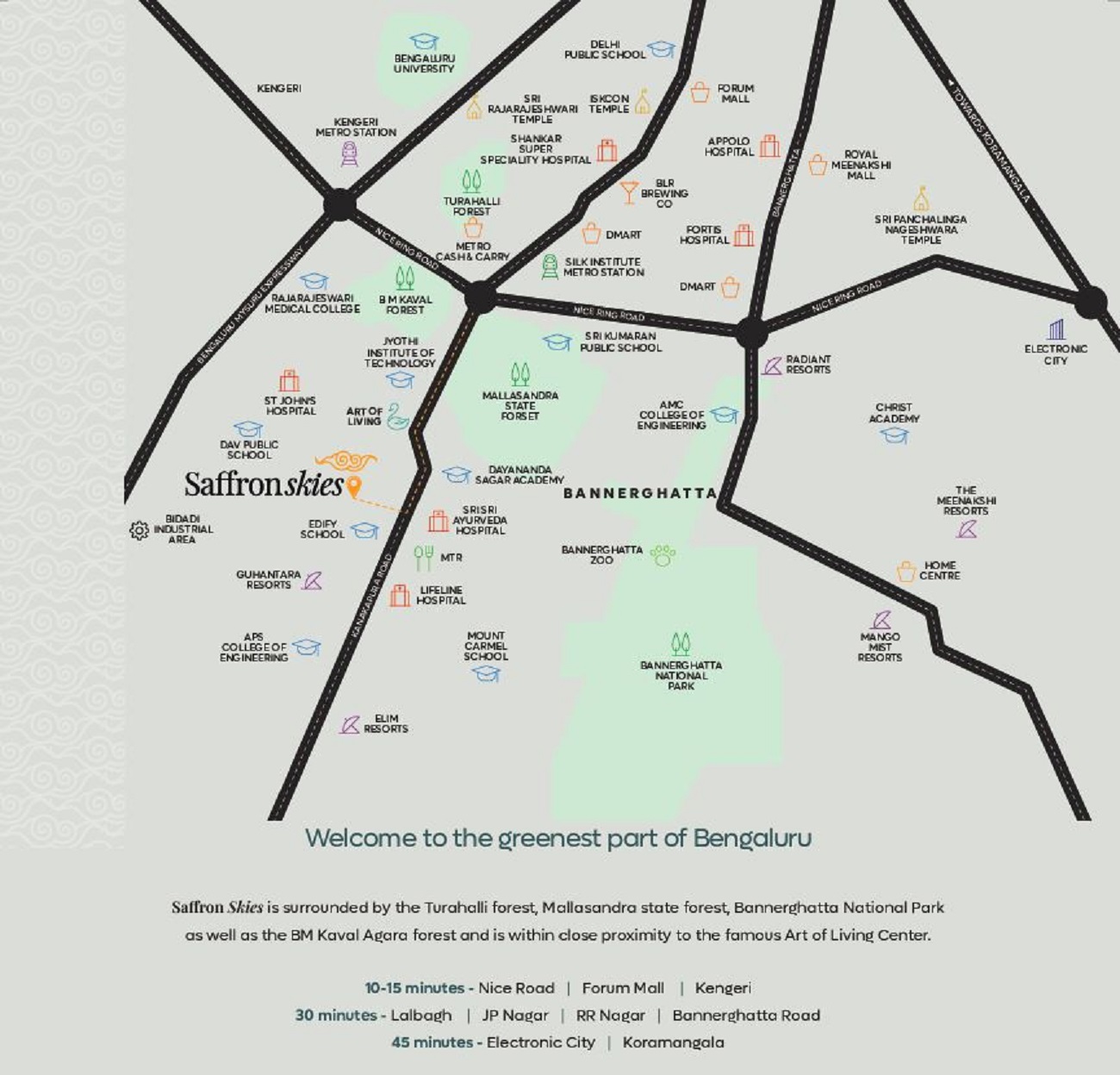 Location